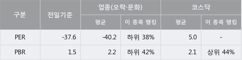 [한경로보뉴스] '에프엔씨엔터' 10% 이상 상승, 주가 상승 중, 단기간 골든크로스 형성