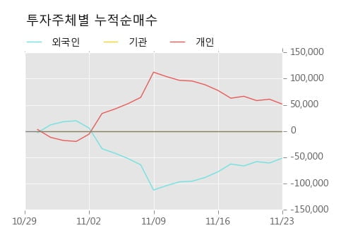 [한경로보뉴스] '서진오토모티브' 10% 이상 상승, 주가 20일 이평선 상회, 단기·중기 이평선 역배열