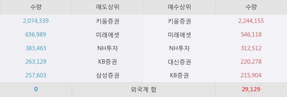 [한경로보뉴스] '넥스트칩' 상한가↑ 도달