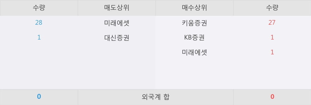 [한경로보뉴스] 'KODEX 국고채3년' 52주 신고가 경신