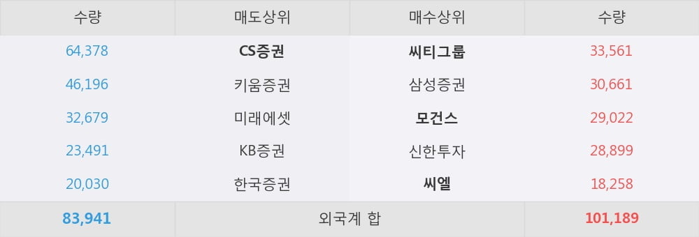 [한경로보뉴스] '현대모비스' 5% 이상 상승, 2019년 지배구조 개선 후속조치 전망 - IBK투자증권, 매수(유지)