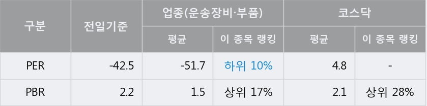 [한경로보뉴스] '세원' 10% 이상 상승