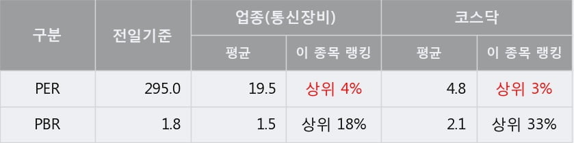 [한경로보뉴스] '아이디스' 10% 이상 상승