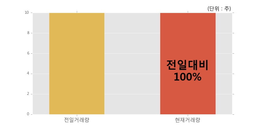 [한경로보뉴스] 'KINDEX 중장기국공채액티브' 52주 신고가 경신, 개장 직후 거래 활발  10주 거래중