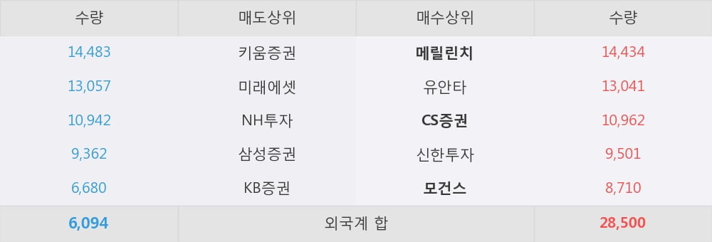 [한경로보뉴스] '롯데정밀화학' 5% 이상 상승