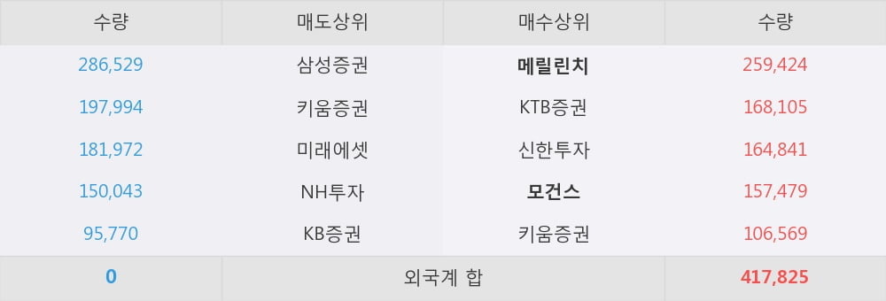 [한경로보뉴스] '삼성엔지니어링' 5% 이상 상승