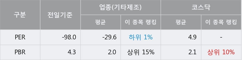 [한경로보뉴스] '에스엔피월드' 52주 신고가 경신, 전형적인 상승세, 단기·중기 이평선 정배열