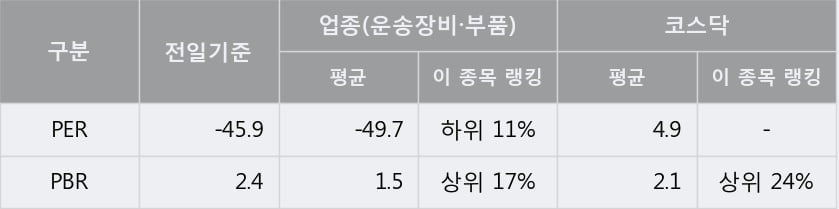 [한경로보뉴스] '세원' 20% 이상 상승