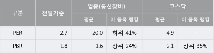 [한경로보뉴스] '토필드' 10% 이상 상승