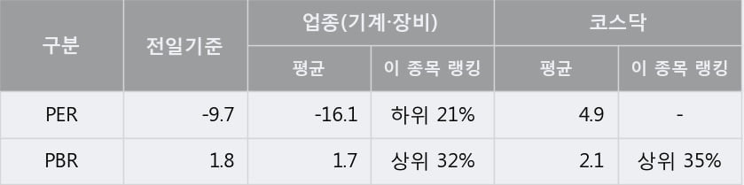 [한경로보뉴스] '러셀' 10% 이상 상승