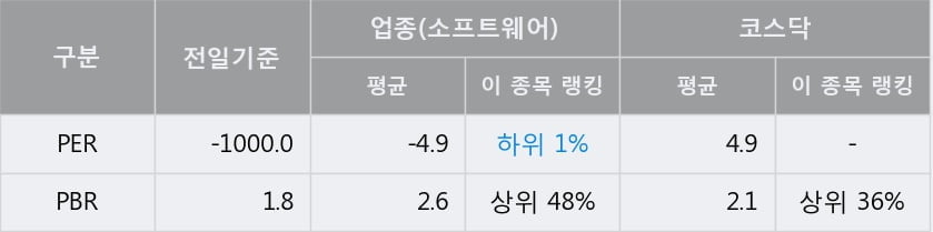 [한경로보뉴스] '칩스앤미디어' 10% 이상 상승, 전일보다 거래량 증가. 전일 279% 수준