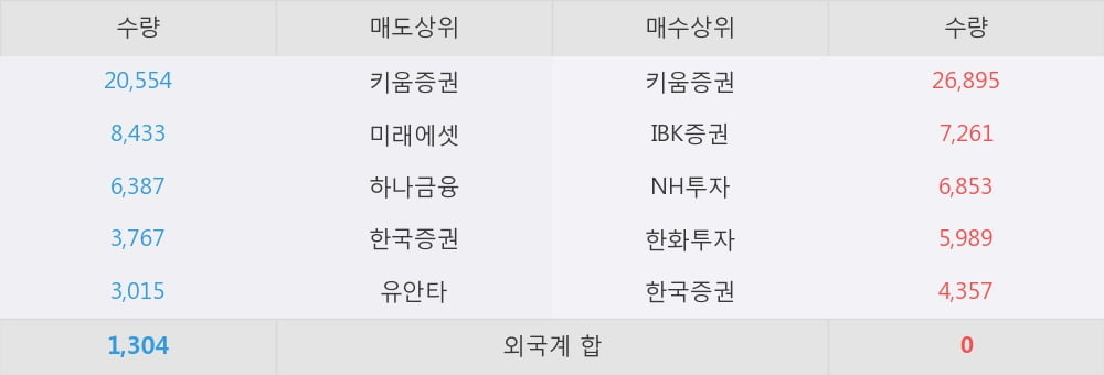 [한경로보뉴스] '러셀' 10% 이상 상승