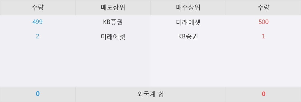 [한경로보뉴스] 'KBSTAR 단기통안채' 52주 신고가 경신