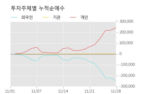 [한경로보뉴스] '일성건설' 5% 이상 상승