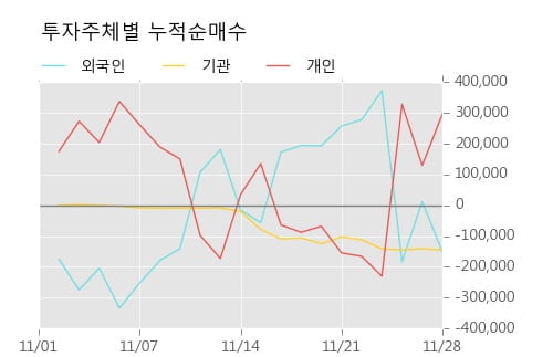 [한경로보뉴스] '필룩스' 5% 이상 상승