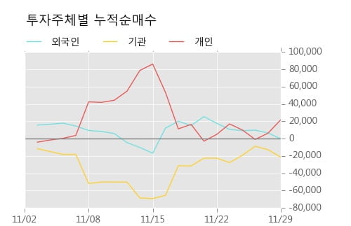 [한경로보뉴스] '휴맥스' 10% 이상 상승