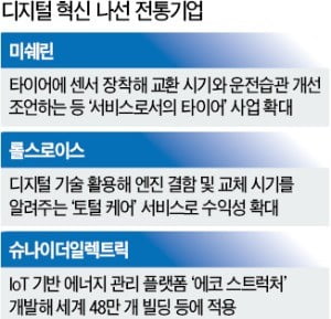 125년 타이어만 만들던 미쉐린…'디지털 옷' 입고 서비스社로 변신