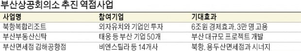 '서비스산업 육성' 팔 걷은 부산상공회의소