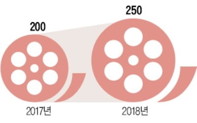 K무비 현지화 박차…CJ CGV, 베트남·터키 영화시장 강자로