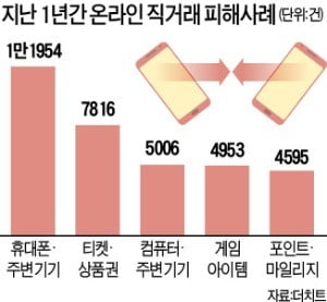 40만원 보냈는데… 연말 온라인 암표사기 극성 | 한국경제