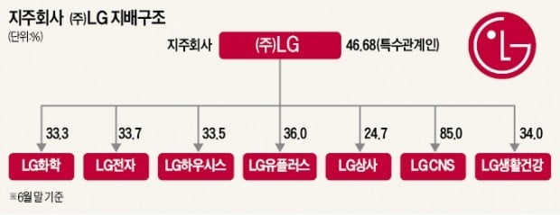 더 단단해진 '구광모 체제'…"상속세, 5년간 성실히 분할납부할 것"