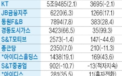 동원F&B, 영업이익 28.4% 증가