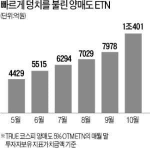 '검은 10월'…맷집 돋보인 양매도 ETN