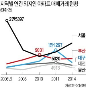 집값 급등 지역마다 '외지인 갭투자자' 몰렸다