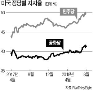 [한상춘의 국제경제읽기] 美 중간선거 후…한국 경제 운명 쥔 '3대 빅딜설'