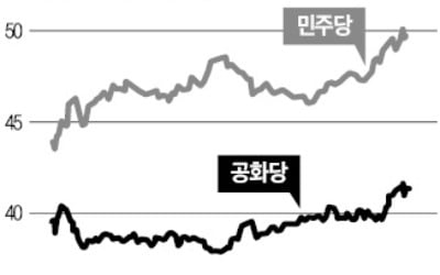 [한상춘의 국제경제읽기] 美 중간선거 후…한국 경제 운명 쥔 '3대 빅딜설'