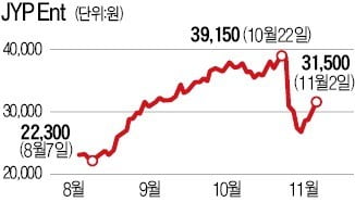JYP엔터 최대 주주 박진영, 신주인수권 행사 190억 '잭팟'