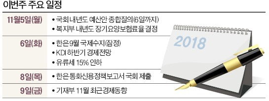 [월요전망대] '회복세' 뺀 지난달 그린북…이달엔 더 달라질까