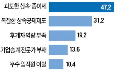 "상속세 부담 못 버텨"…쏟아지는 中企 매물