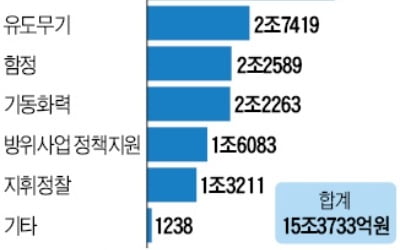 비리 '주범'은 무기중개상인데…