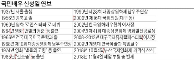 영화 500여 편 주연 '영원한 스타'…별들의 고향으로 떠나다