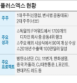 BTS 브랜드 기획한 '플러스엑스', 투자 유치해 글로벌 도약 노린다