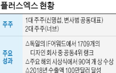 BTS 브랜드 기획한 '플러스엑스', 투자 유치해 글로벌 도약 노린다