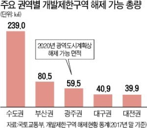 "그린벨트 해제 때 공공성 강화를"