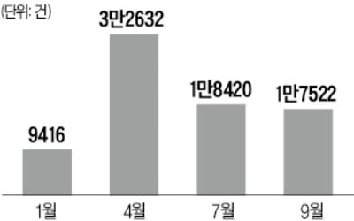 '치아보험 출혈경쟁' 몰고 온 메리츠화재, TM 판매 중단