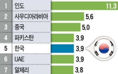 국산무기, 원가절감해도 보고 안하면 처벌…수입무기는 신고한 대로 승인