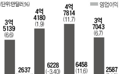 휠라코리아 '효자' 된 아쿠쉬네트