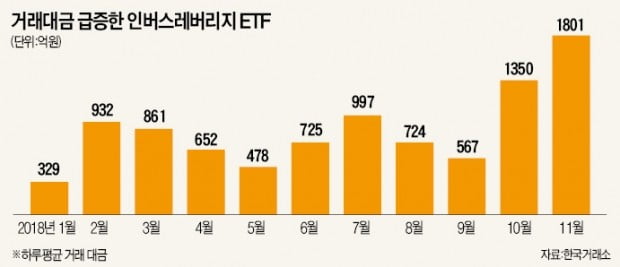 변동성 커진 증시…개인 투자자 '백태'