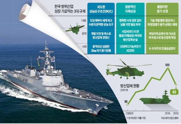 '골병' 드는 방산업체…첨단 무전기 개발하고도 666억 벌금