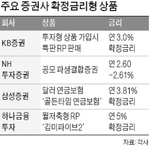 年3%대 RP·연금보험·CMA '찜'