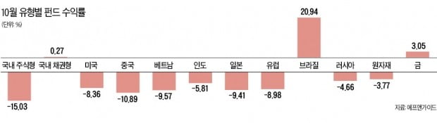 美·中 무역전쟁 안갯속…"수익률 기대치 낮추고 안전자산 비중 높여라"