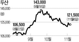 (주)두산, 584억 규모 자사株 소각