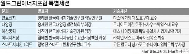 7일 월드그린에너지포럼…"한국, 佛 에너지전환 정책에 주목해야"