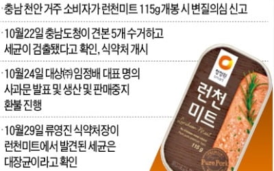 "억울해도 하소연 못해"…식품社 '검증안된 의혹'에 속앓이