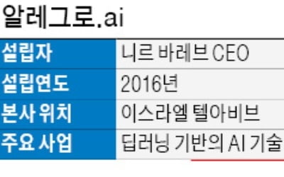 현대차, 이스라엘에 'AI 혁신기지'