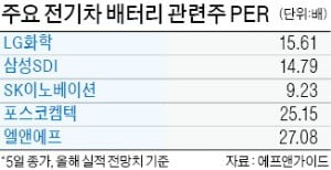 SK이노베이션 "알고 보면 우리도 전기차株"